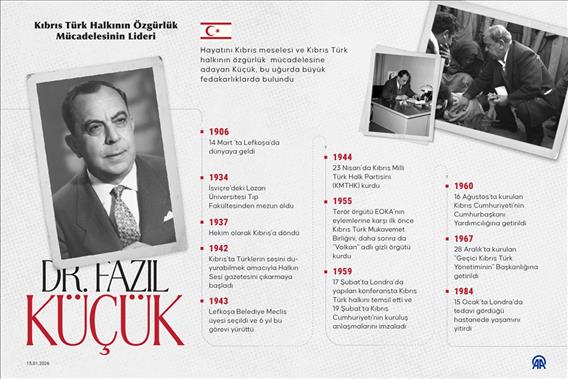 Kıbrıs Türk halkının özgürlük mücadelesinin lideri: Dr. Fazıl Küçük