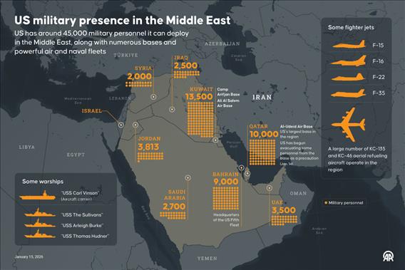 US military presence in the Middle East