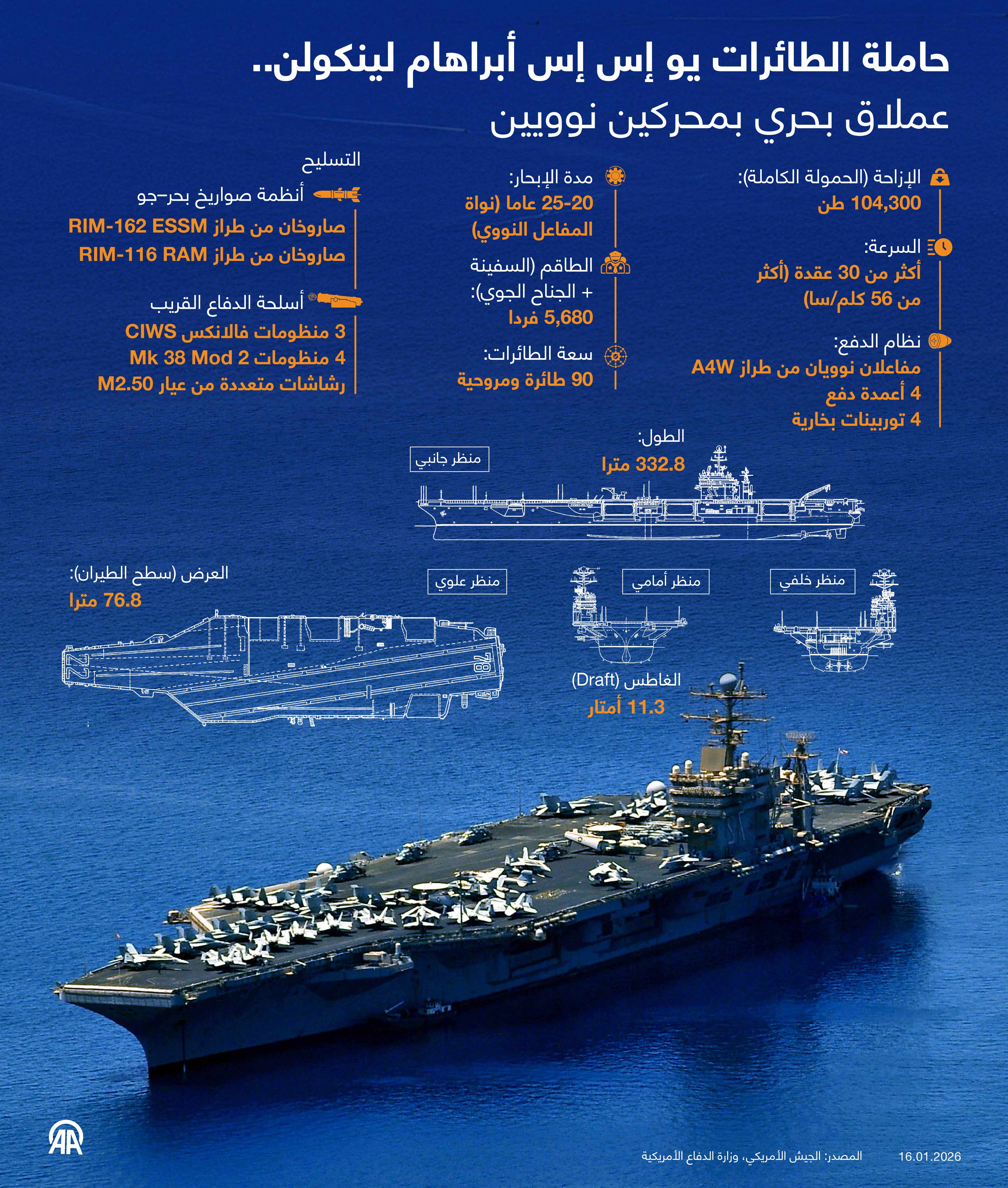 حاملة الطائرات يو إس إس أبراهام لينكولن.. عملاق بحري بمحركين نوويين