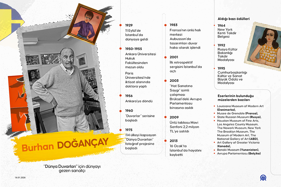 'Dünya Duvarları' için dünyayı gezen sanatçı: Burhan Doğançay