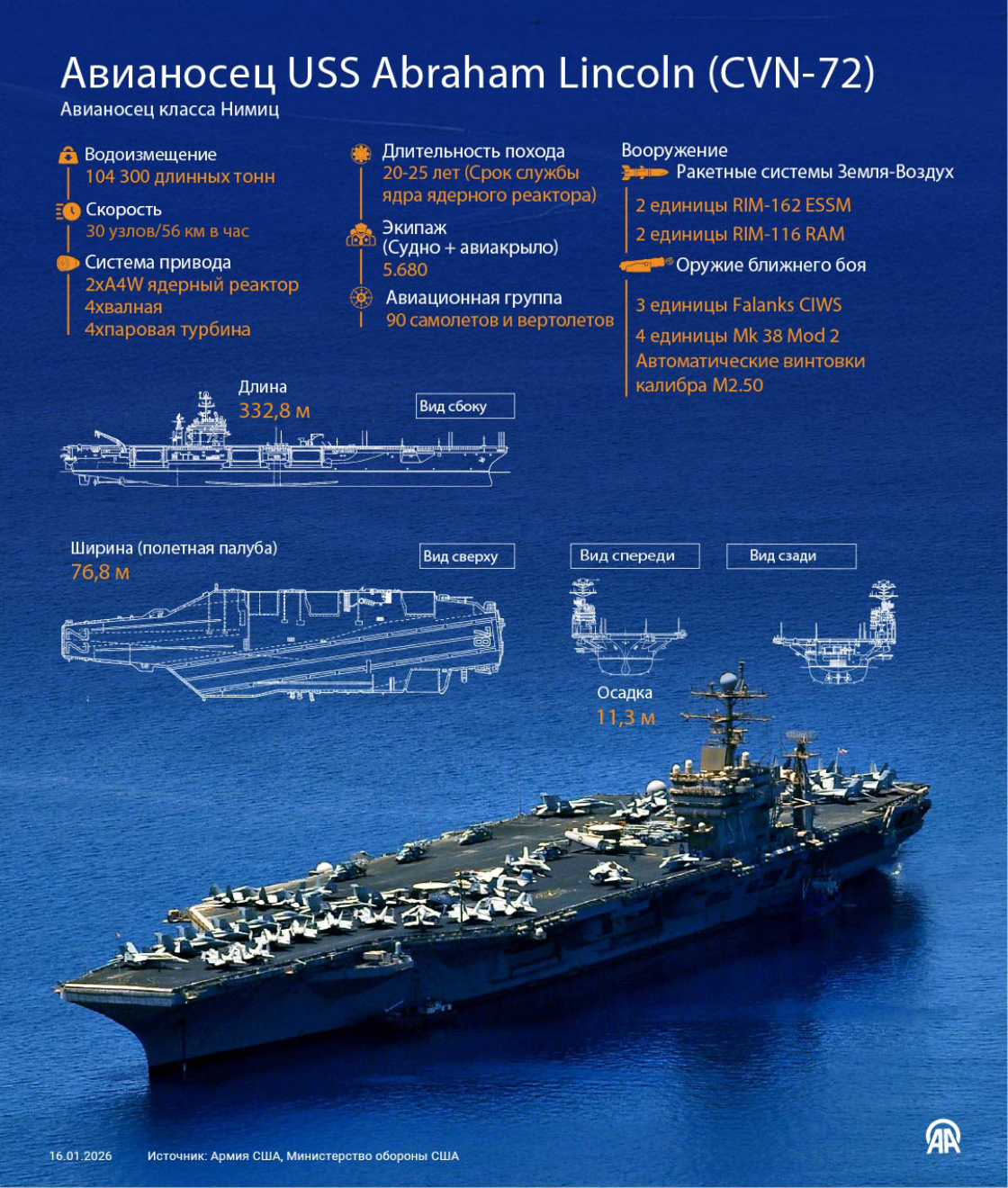 Авианосец USS Abraham Lincoln (CVN-72)