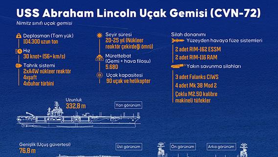 USS Abraham Lincoln Uçak Gemisi (CVN-72)