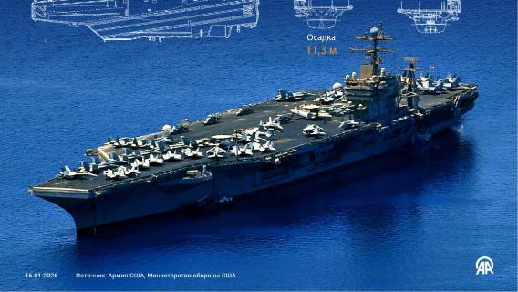 Авианосец USS Abraham Lincoln (CVN-72)