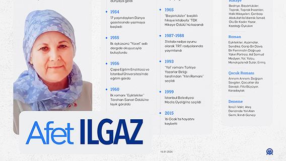 Yazıyla, inançla ve mücadeleyle geçen bir ömür: Afet Ilgaz