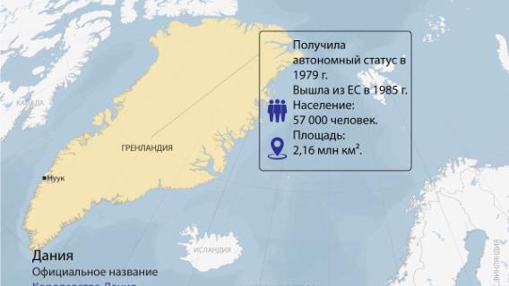Гренландия в центре внимания всего мира на фоне заявлений президента США Дональда Трампа
