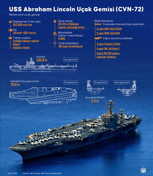 USS Abraham Lincoln Uçak Gemisi (CVN-72)