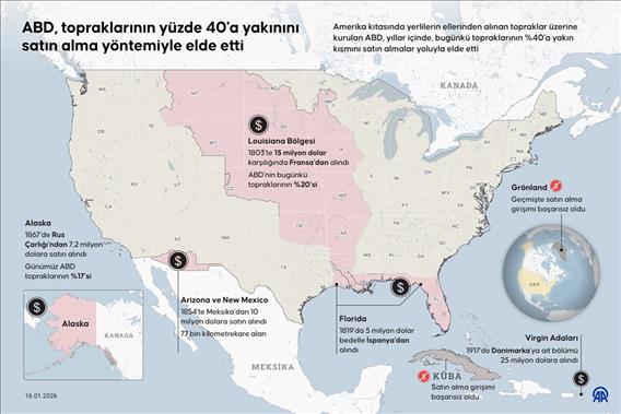 ABD, topraklarının yüzde 40'a yakınını satın alma yöntemiyle elde etti