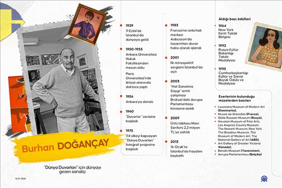 'Dünya Duvarları' için dünyayı gezen sanatçı: Burhan Doğançay