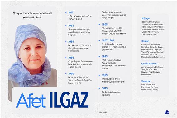 Yazıyla, inançla ve mücadeleyle geçen bir ömür: Afet Ilgaz