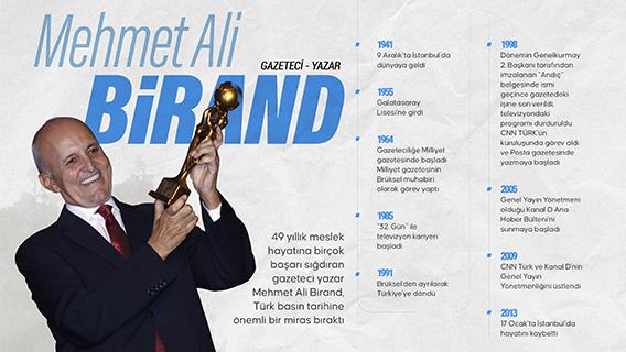 Gazeteci-yazar Mehmet Ali Birand