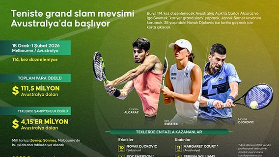 Teniste grand slam mevsimi Avustralya'da başlıyor
