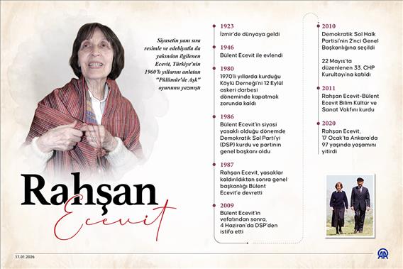 Rahşan Ecevit'in vefatının üzerinden 6 yıl geçti