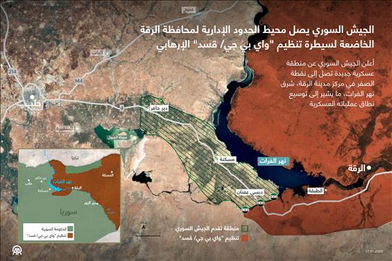 الجيش السوري يصل محيط الحدود الإدارية لمحافظة الرقة الخاضعة لسيطرة تنظيم "واي بي جي/ قسد" الإرهابي