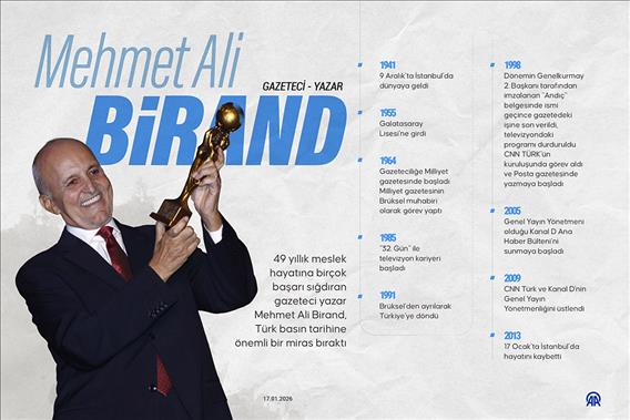 Gazeteci-yazar Mehmet Ali Birand