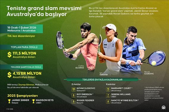 Teniste grand slam mevsimi Avustralya'da başlıyor