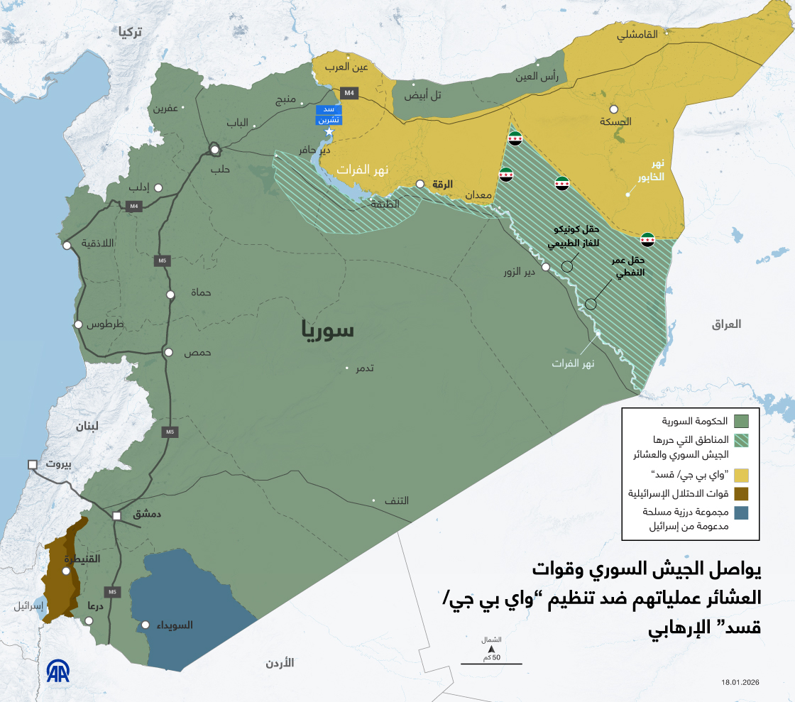 يواصل الجيش السوري وقوات  العشائر عملياتهم ضد تنظيم "واي بي جي/ قسد" الإرهابي
