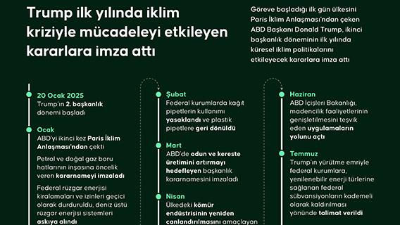 Trump, ilk yılında iklim kriziyle mücadeleyi etkileyen kararlara imza attı