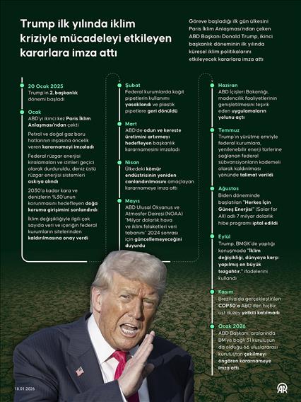 Trump, ilk yılında iklim kriziyle mücadeleyi etkileyen kararlara imza attı