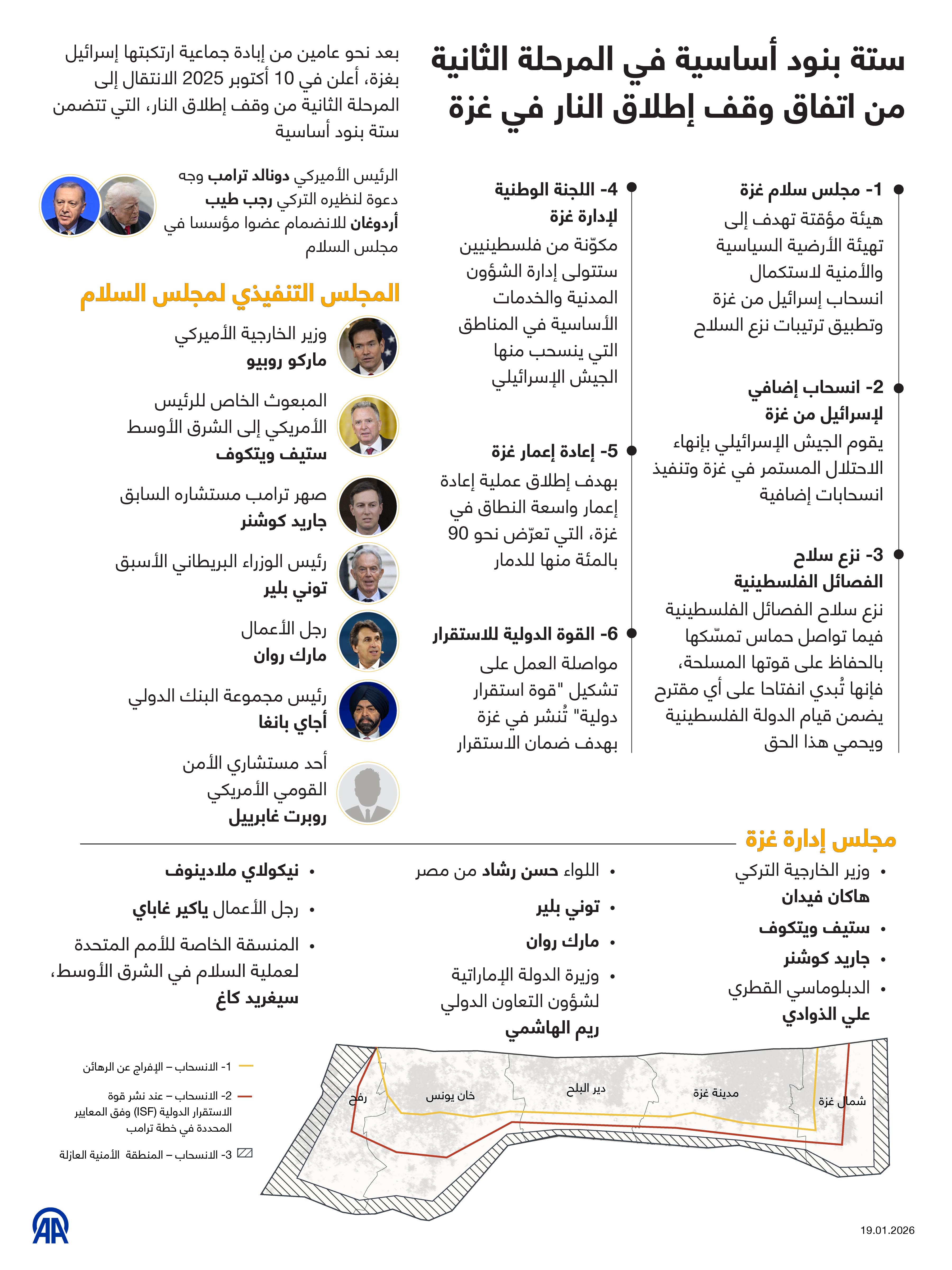ستة بنود أساسية في المرحلة الثانية من اتفاق وقف إطلاق النار في غزة