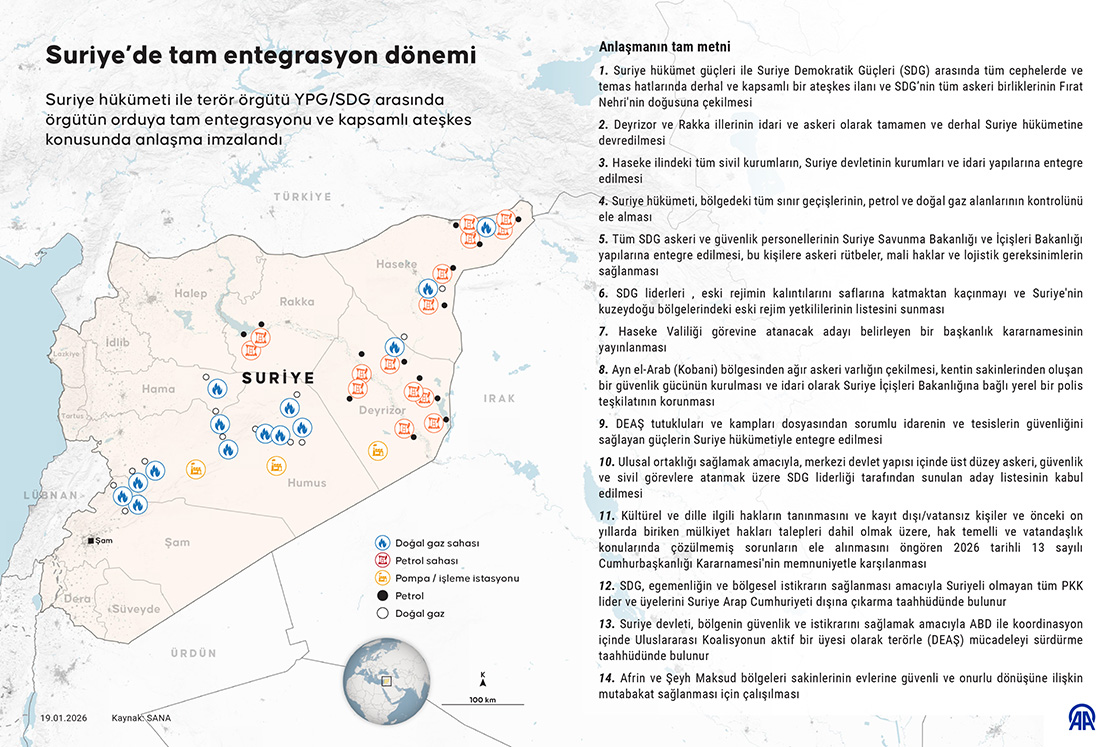Suriye’de tam entegrasyon dönemi