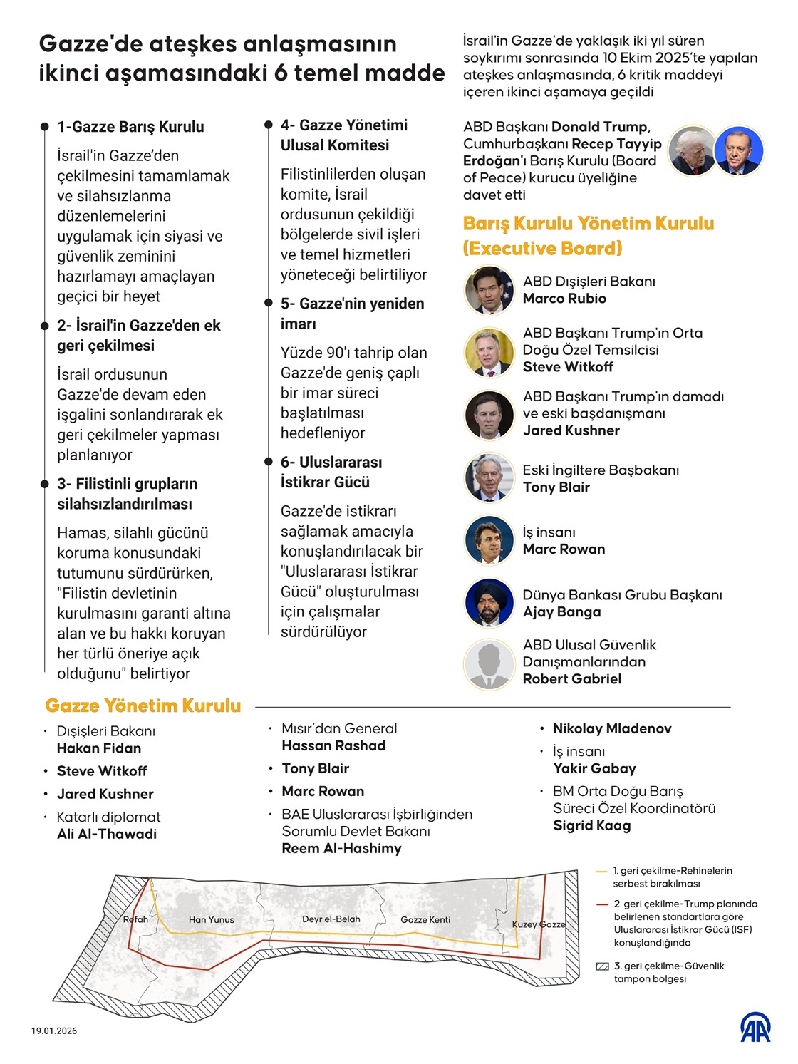 Gazze'de ateşkes anlaşmasının ikinci aşamasındaki 6 temel madde