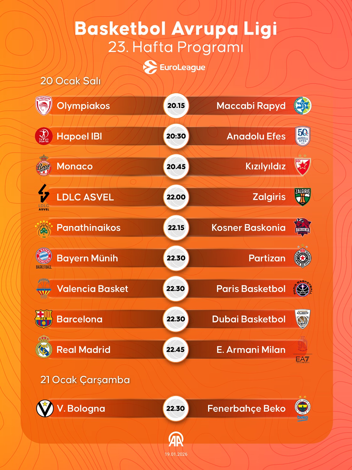 Basketbol Avrupa Ligi 23. hafta programı