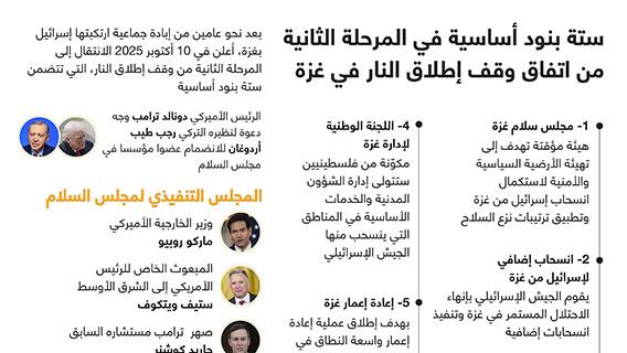 ستة بنود أساسية في المرحلة الثانية من اتفاق وقف إطلاق النار في غزة