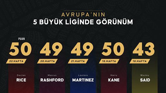 Avrupa’nın 5 büyük liginde görünüm