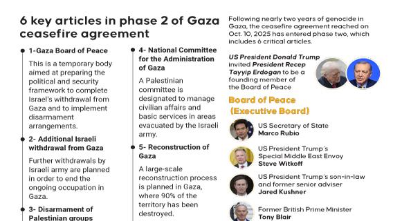 6 key articles in phase 2 of Gaza ceasefire agreement