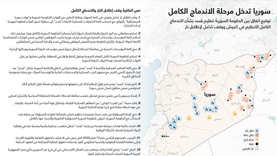 سوريا تدخل مرحلة الاندماج الكامل