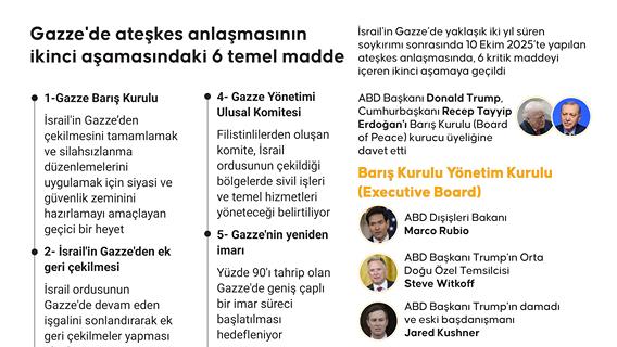 Gazze'de ateşkes anlaşmasının ikinci aşamasındaki 6 temel madde