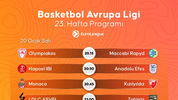 Basketbol Avrupa Ligi 23. hafta programı