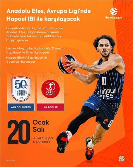Anadolu Efes, Avrupa Ligi'nde Hapoel IBI ile karşılaşacak