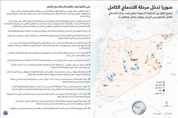 سوريا تدخل مرحلة الاندماج الكامل
