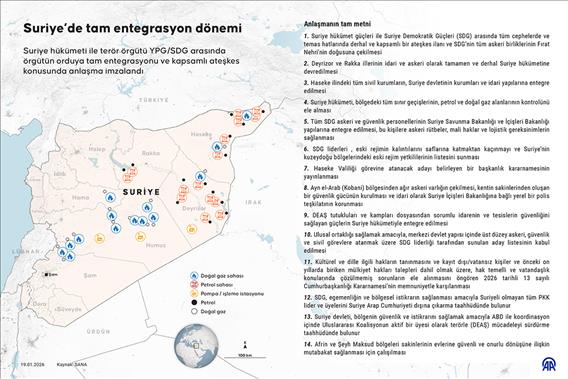 Suriye’de tam entegrasyon dönemi