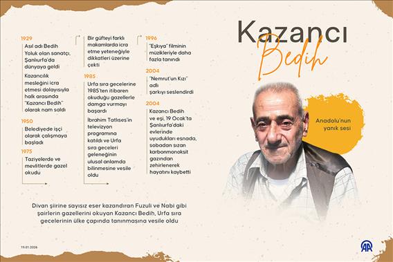 Anadolu'nun yanık sesi: Kazancı Bedih