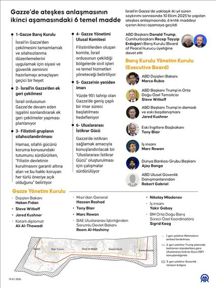 Gazze'de ateşkes anlaşmasının ikinci aşamasındaki 6 temel madde