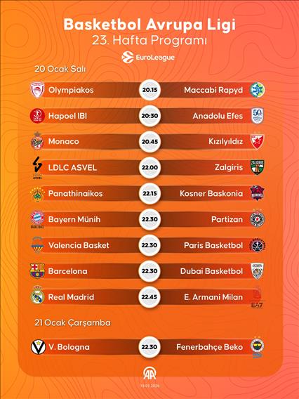 Basketbol Avrupa Ligi 23. hafta programı