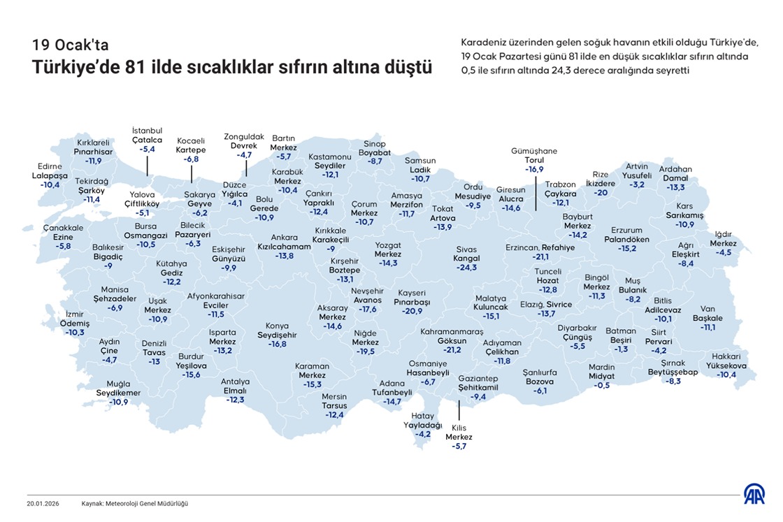 Türkiye’de 81 ilde sıcaklıklar sıfırın altına düştü