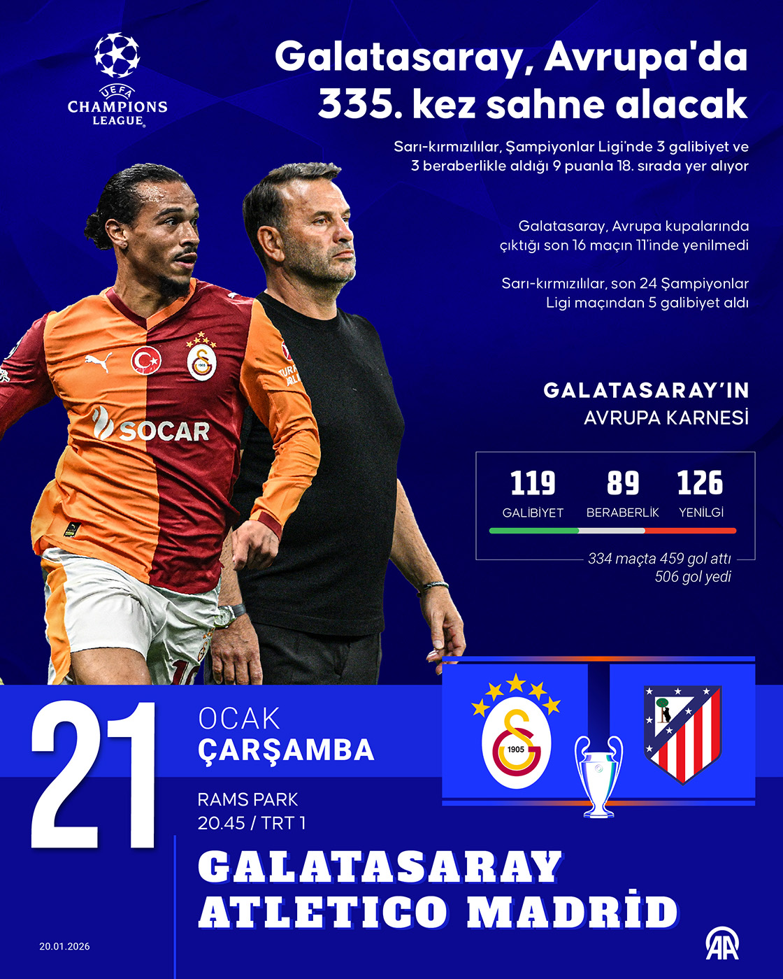Galatasaray, Avrupa'da 335. kez sahne alacak