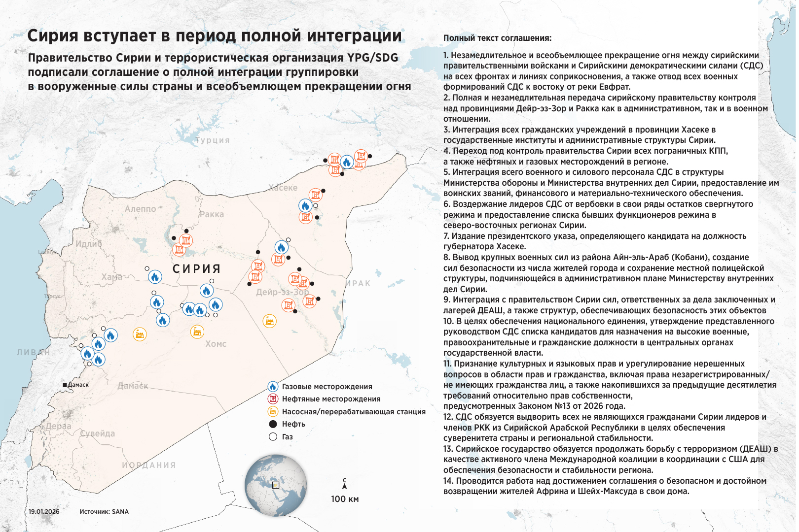 Сирия вступает в период полной интеграции