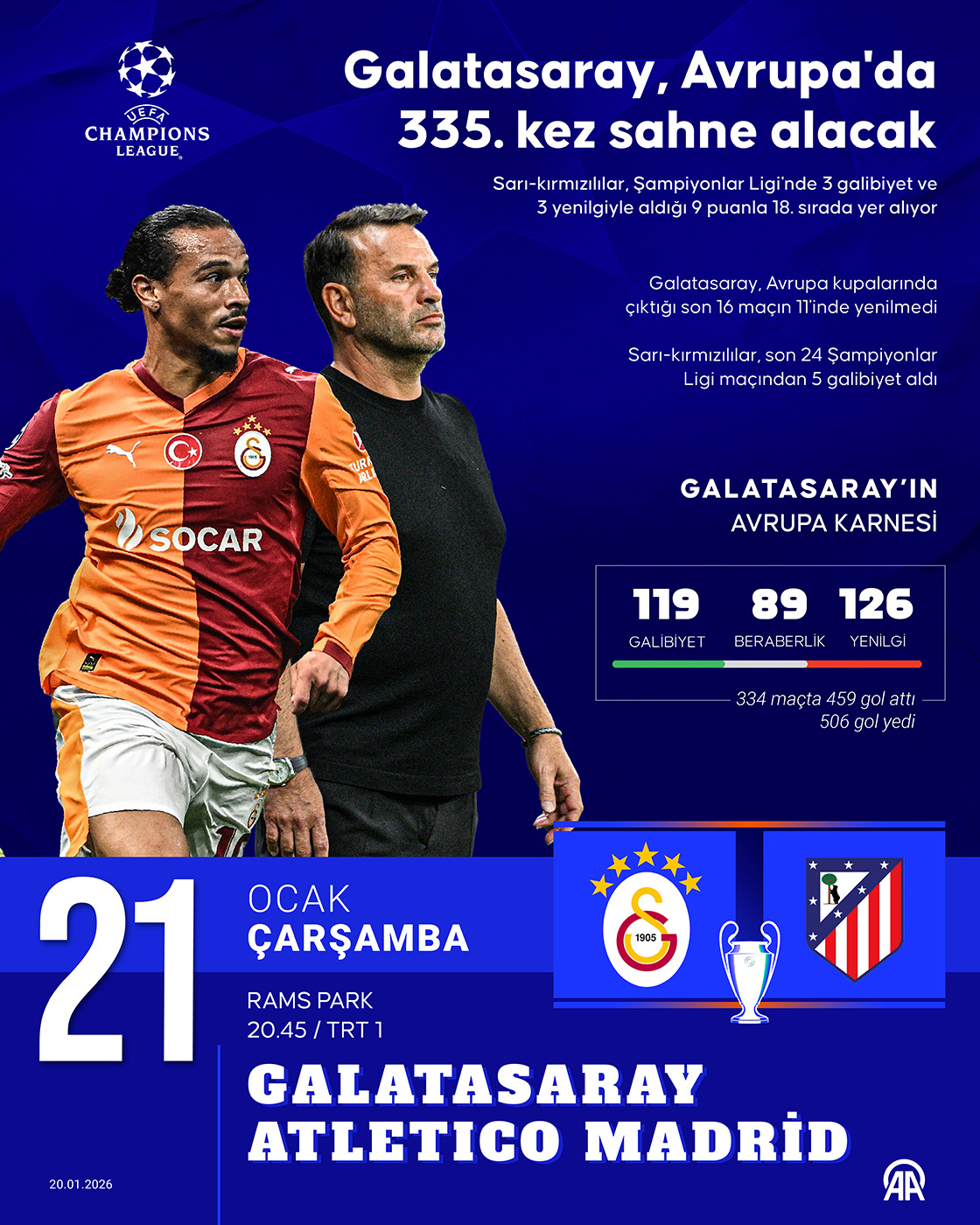 Galatasaray, Avrupa'da 335. kez sahne alacak