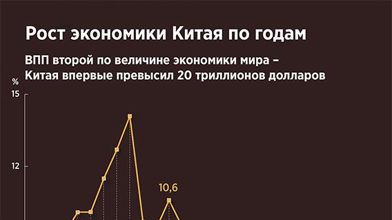инфографика