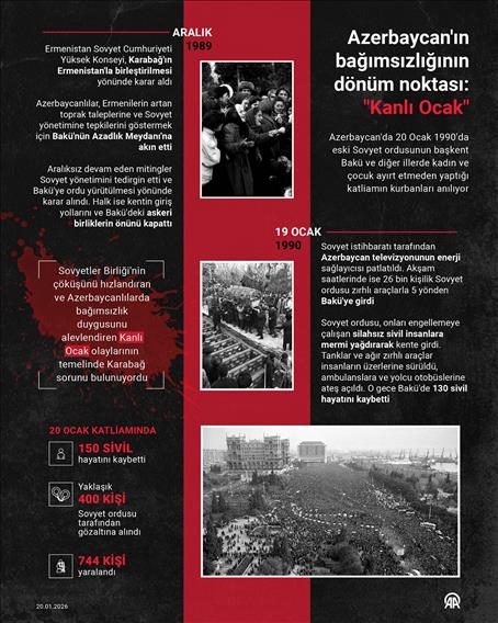 Azerbaycan'ın bağımsızlığının dönüm noktası: "Kanlı Ocak"