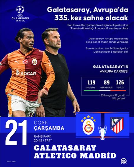 Galatasaray, Avrupa'da 335. kez sahne alacak