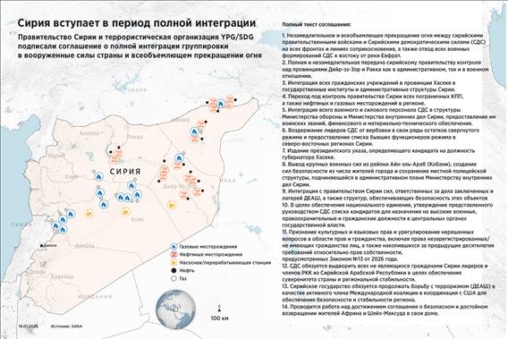 Сирия вступает в период полной интеграции