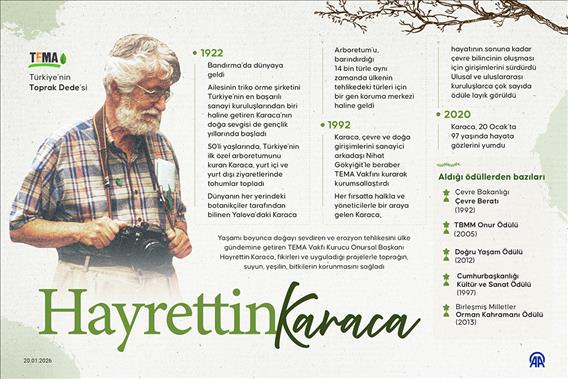 Türkiye'nin 'Toprak Dede'si Hayrettin Karaca