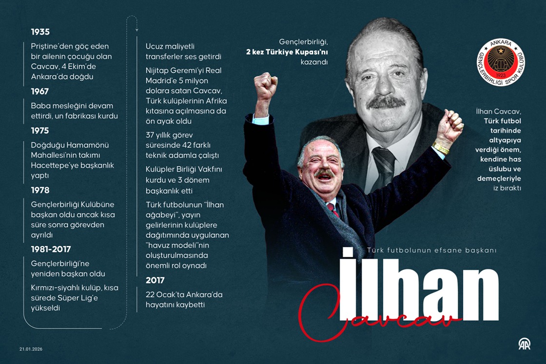 Türk futbolunun efsane başkanı: İlhan Cavcav