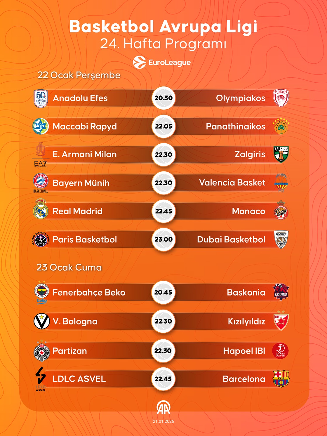 Basketbol Avrupa Ligi 24. hafta programı
