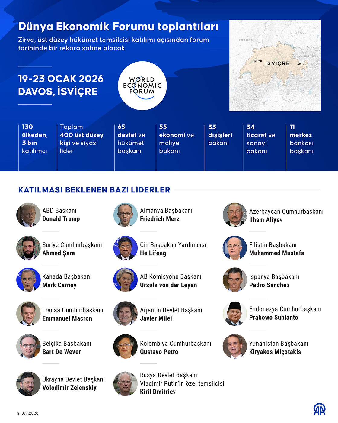 Dünya Ekonomik Forumu toplantıları